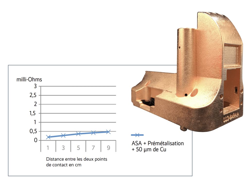 APPORT DE PROPRIÉTÉS MÉCANIQUES